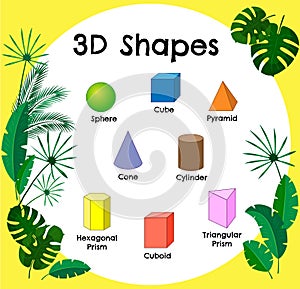 Vector 3d shapes.Educational poster for children.set of 3d shapes. solid geometric shapes. Cube, cuboid