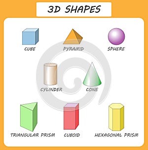 Vector 3d shapes.Educational poster for children.set of 3d shapes. solid geometric shapes. Cube, cuboid, pyramid, sphere,