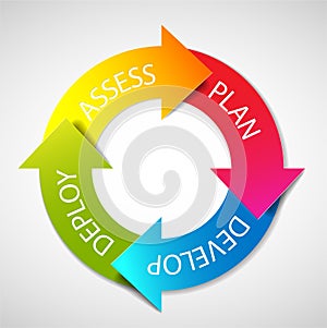 Desarrollo planificación 