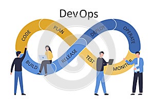 Vector DevOps concept. Software development and IT operations. Business people program test monitor tune software configuration.