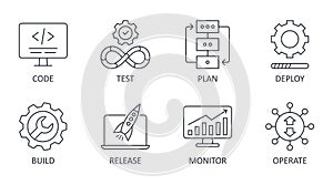 Vector DevOps icons. Editable stroke. Software development and IT operations set symbols. Test release monitor operate deploy plan photo