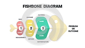 The vector featured a fish skeleton.  A fishbone presentation is a cause-and-effect diagram. A template is a tool to analyze and b