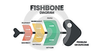 The vector featured a fish skeleton. A fishbone presentation is a cause-and-effect diagram. A template is a tool to analyze and b