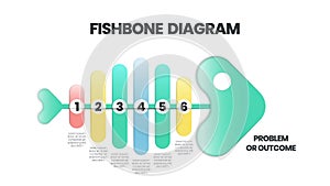 The vector featured a fish skeleton.  A fishbone presentation is a cause-and-effect diagram. A template is a tool to analyze and b