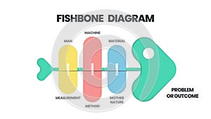 The vector featured a fish skeleton. A fishbone presentation is a cause-and-effect diagram. A template is a tool to analyze and b