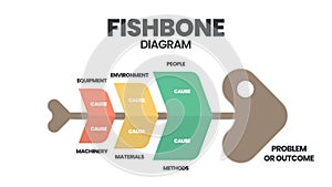 The vector featured a fish skeleton. A fishbone presentation is a cause-and-effect diagram. A template is a tool to analyze and b
