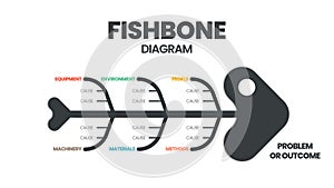 The vector featured a fish skeleton.  A fishbone presentation is a cause-and-effect diagram. A template is a tool to analyze and b