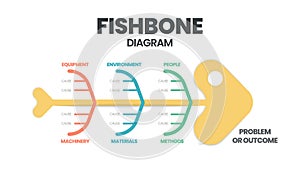 The vector featured a fish skeleton. Template tool to analyze and brainstorm the root causes of an effect and solution.