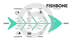 The vector featured a fish skeleton. A template is a tool to analyze and brainstorm the root causes of an effect and solution. A