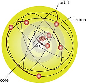 Vector figure of Bohr atomic model