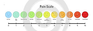 Vector flat horizontal pain measurement scale. Colorful icon set of emotions from happy blue to red crying with meter. Ten