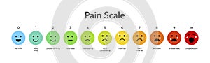 Vector flat horizontal pain measurement scale. Colorful icon set of emotions from happy blue to red crying. Ten gradation form no