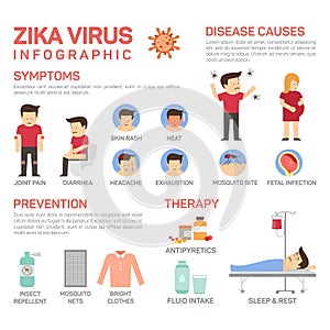 Vector flat illustration of zika virus infographics. Prevention of desease causes like mosquito bite, fetal infection