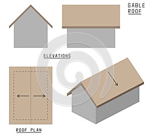 Vector of Gable roof. Elevations, roof plan and 3d view
