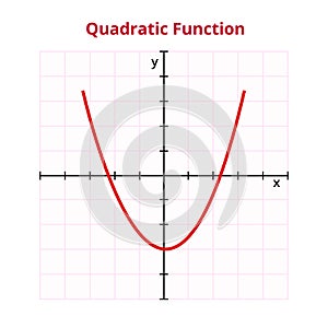 Vector graph or chart of quadratic or polynomial function. The mathematical operation, basic function.