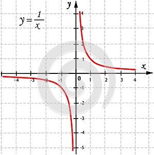 Vector graphic function
