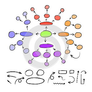 Vector Hand Drawn Colorful Lind Mapping Template and Arrows, Scribble Drawings photo