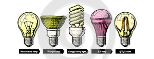 Evolution set of light bulb