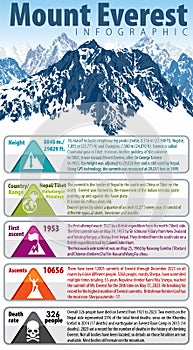 Vector highest mountains Everest infographic