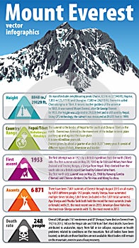 Vector highest mountains Everest infographic photo