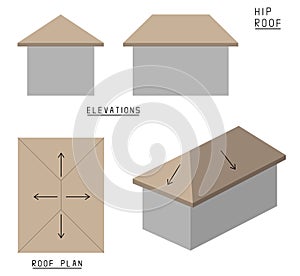 Vector of Hip roof. Elevations, roof plan and 3d view