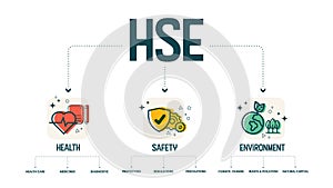 Vector of HSE- Health, Safety, and Environment concept is process and procedure in potential hazards and certain environments  dev