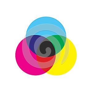Vector icon of cmyk subtractive color mix theory with primary. Symbol is isolated on a white background
