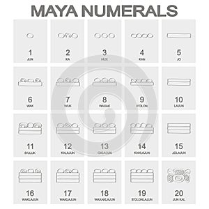 Vector icon set with Mayan numerals glyphs photo