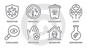 Vector icons biosecurity. Protection from viruses, harmful pathogens. Containment measures and safety, surveillance and prevention photo