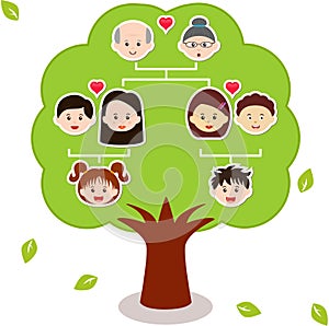 Icono vectorial familia un árbol 