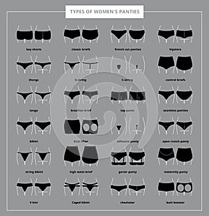 Types of female panties