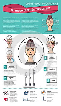 Vector Illustrated set with 3d Meso Thread face Lift therapy