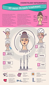 Vector Illustrated set with 3d Meso Thread face Lift therapy