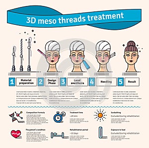 Vector Illustrated set with 3d Meso Thread face Lift therapy