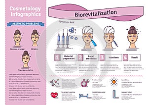 Vector Illustrated set with cosmetology bio-revitalization