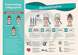 Vector Illustrated set with cosmetology bio-revitalization photo