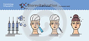 Vector Illustrated set with cosmetology bio-revitalization photo