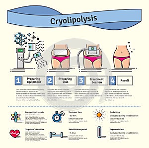 Vector Illustrated set with cosmetology Cryolipolysis treatment