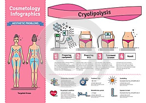 Vector Illustrated set with cosmetology Cryolipolysis treatment