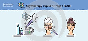 Vector Illustrated set with cosmetology Cryotherapy treatment