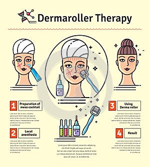 Vector Illustrated set with cosmetology Derma Roller therapy