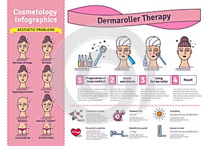 Vector Illustrated set with cosmetology Derma Roller therapy photo
