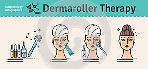 Vector Illustrated set with cosmetology Derma Roller therapy photo