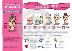 Vector Illustrated set with cosmetology facial lipofilling