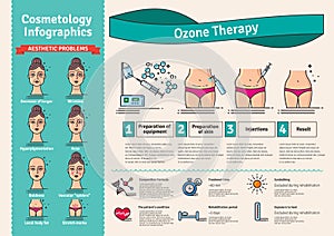 Vector Illustrated set with cosmetology ozone therapy