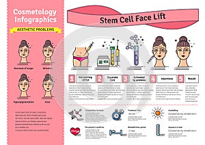 Vector Illustrated set with cosmetology stem cell facelift