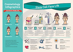 Vector Illustrated set with cosmetology stem cell facelift