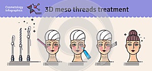 Vector Illustrated set with 3d Meso Thread face Lift therapy photo