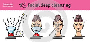 Vector Illustrated set with Deep Cleansing Facial