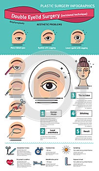 Vector Illustrated set with double eyelid surgery photo